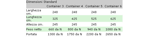 box da cantieri container scheda