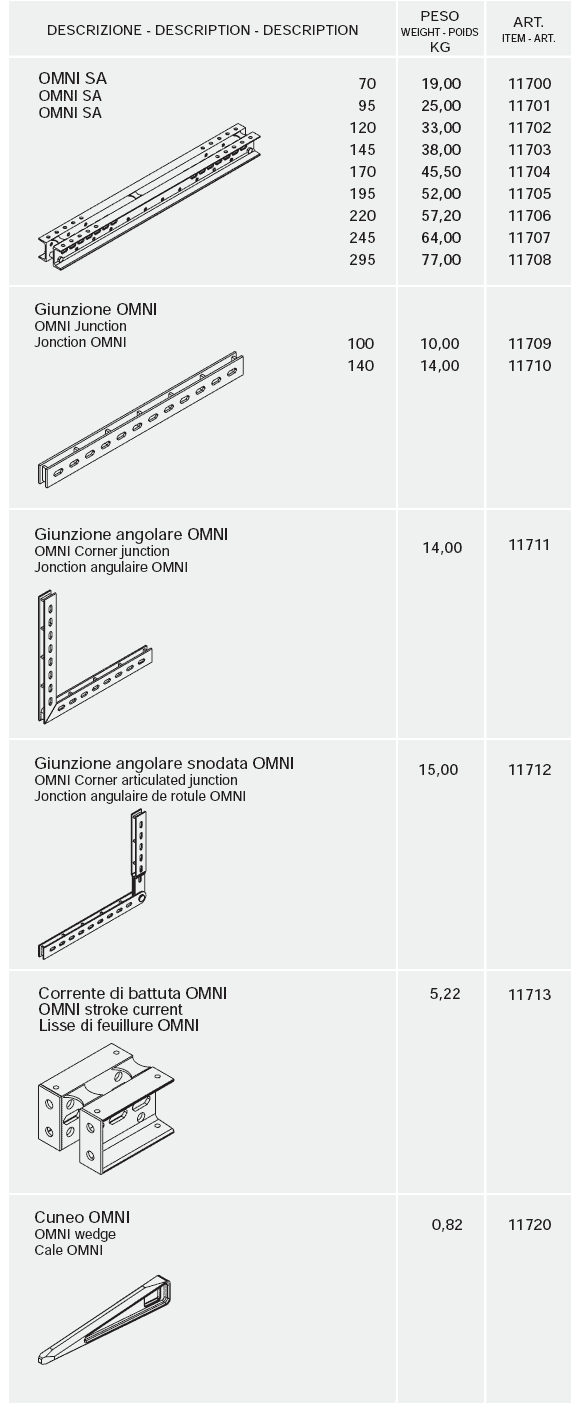 casseforme verticali omni, componenti principali
