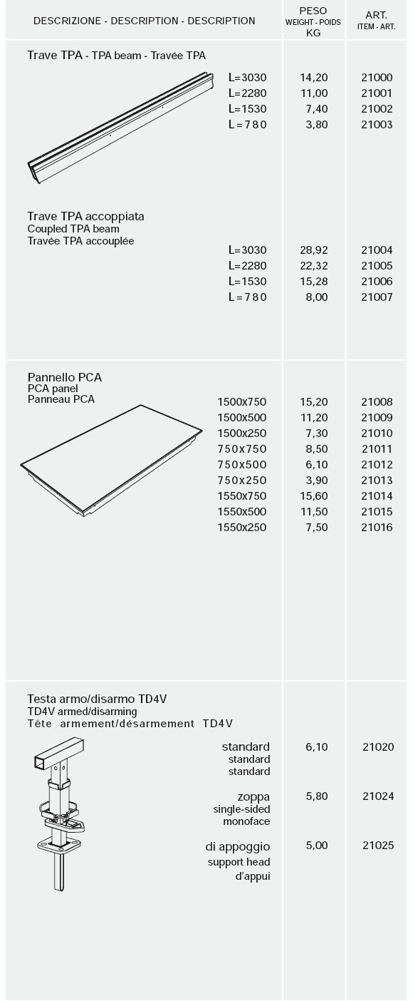 casseforme orizzontali ecotop, componenti principali