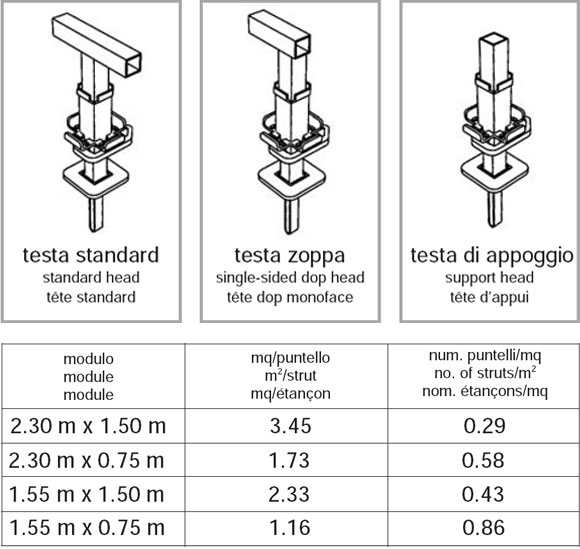 casseforme orizzontali ecotop dettagli testa