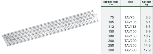 Compensation plank