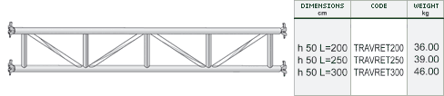 Reticular girder with spigot