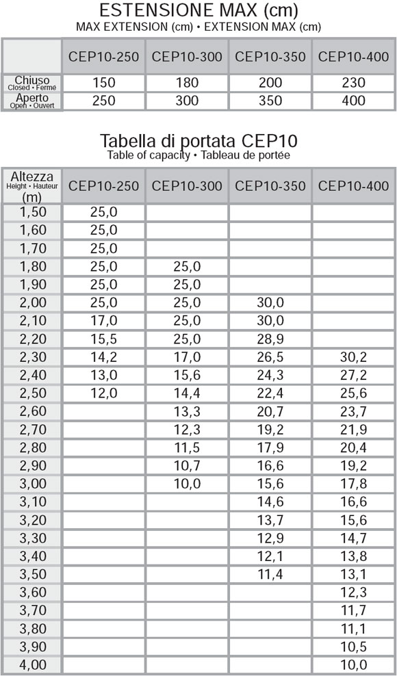 puntelli cep10 tabelle