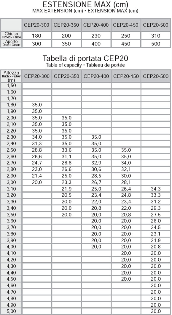 ppuntelli cep20 tabelle