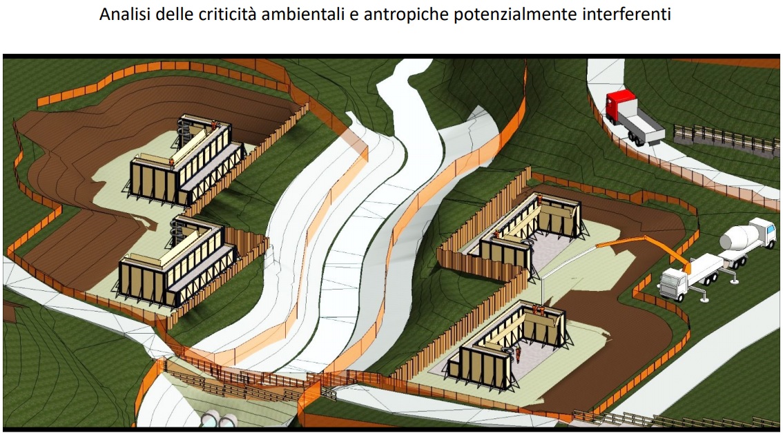 Modello ergotecnico e CoSim