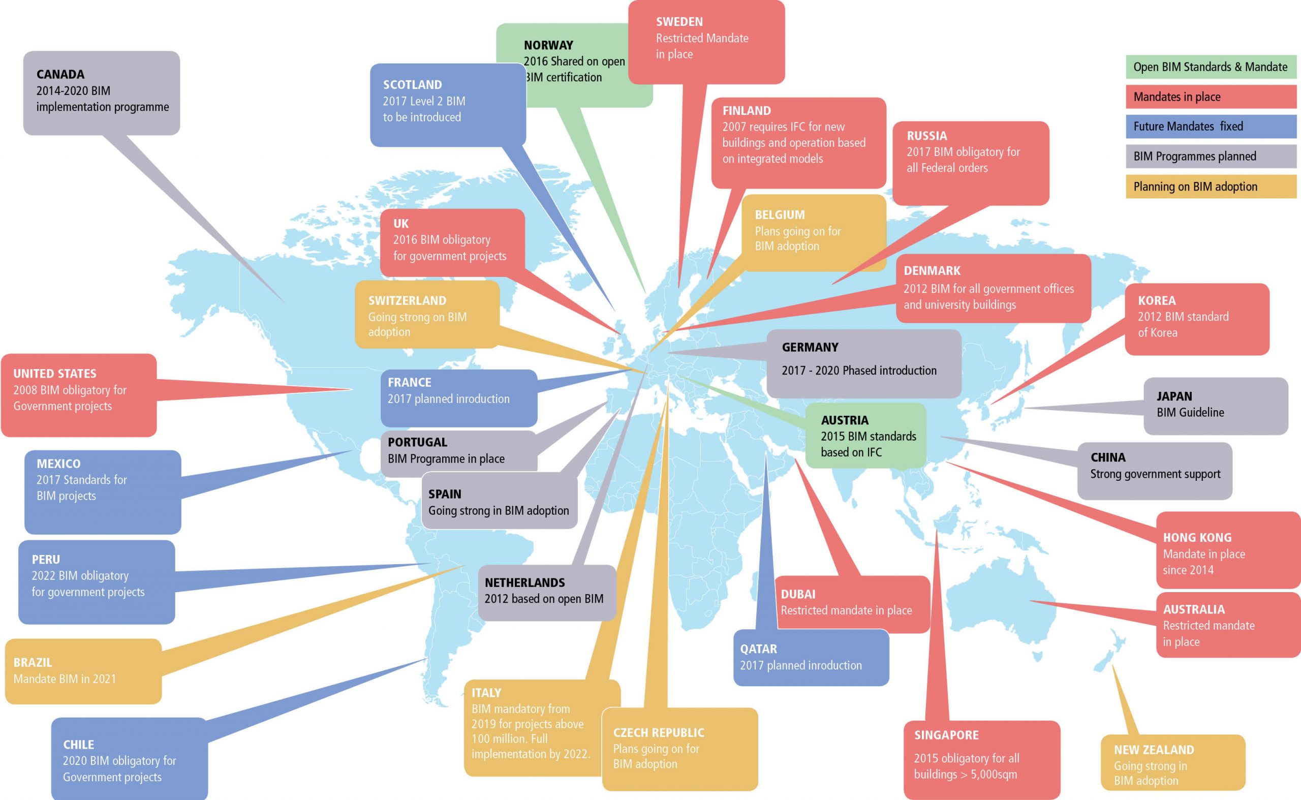 Implementazione del BIM nel mondo