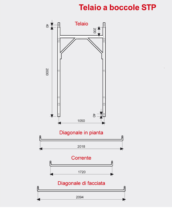 Ponteggio Telaio a Boccole STP